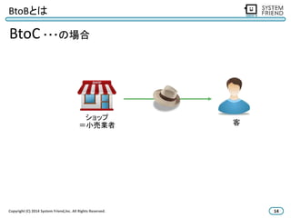 BtoBとは 
BtoC ・・・の場合 
ショップ 
＝小売業者客 
Copyright (C) 2014 System Friend,lnc. All Rights Reserved. 14 
 