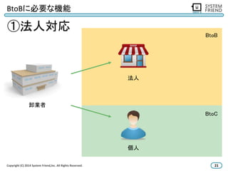 BtoBに必要な機能 
①法人対応 
法人 
個人 
卸業者 
BtoB 
BtoC 
Copyright (C) 2014 System Friend,lnc. All Rights Reserved. 21 
 