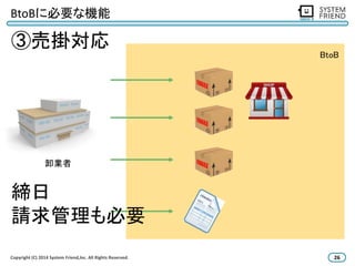 BtoBに必要な機能 
③売掛対応 
卸業者 
BtoB 
締日 
請求管理も必要 
Copyright (C) 2014 System Friend,lnc. All Rights Reserved. 26 
 