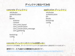 https://concrete5-japan.org/help/5-7/using-concrete5-7/in-page-editing/block-areas/
add-block/page-list/
 