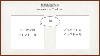 concrete5 vs WordPress
機能拡張方法
プラグインの
インストール
アドオンの 
インストール
一緒！
 