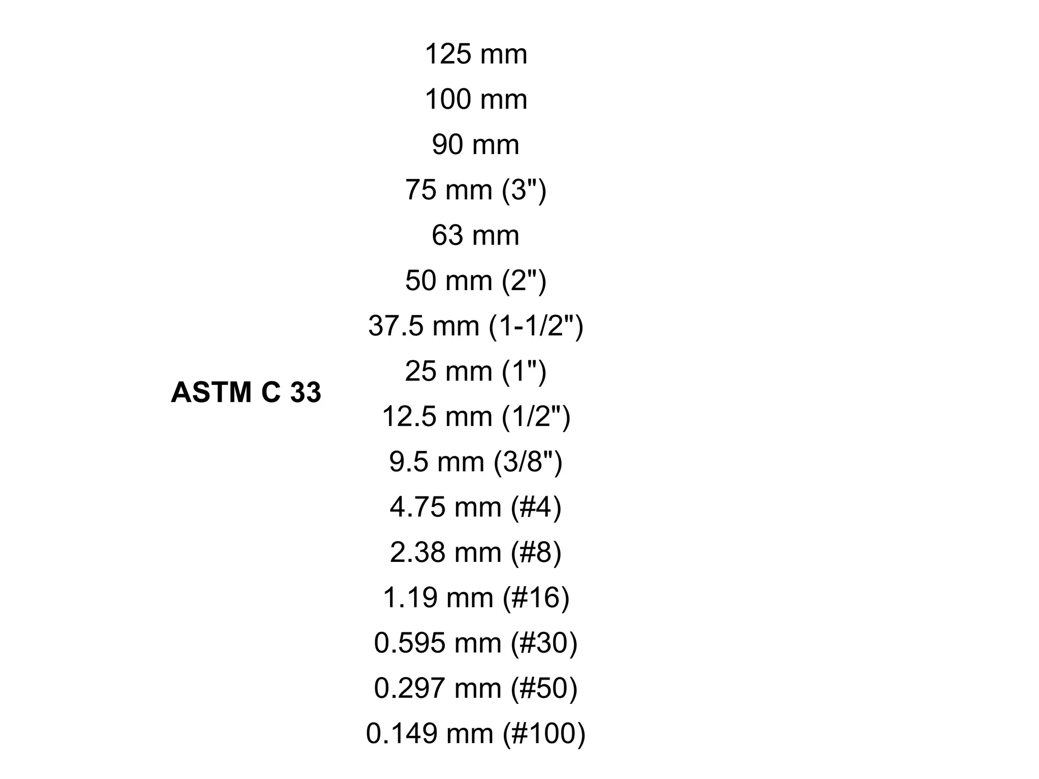 ASTM C 33
125 mm
100 mm
90 mm
75 mm (3")
63 mm
50 mm (2")
37.5 mm (1-1/2")
25 mm (1")
12.5 mm (1/2")
9.5 mm (3/8")
4.75 mm (#4)
2.38 mm (#8)
1.19 mm (#16)
0.595 mm (#30)
0.297 mm (#50)
0.149 mm (#100)
 