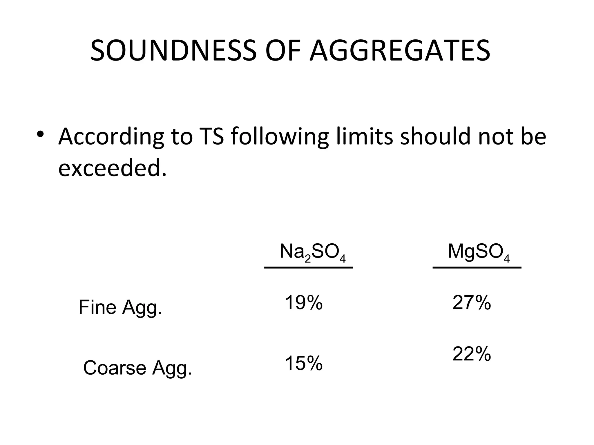 SOUNDNESS OF AGGREGATES
• According to TS following limits should not be
exceeded.
Na2SO4 MgSO4
Fine Agg.
Coarse Agg.
19%
22%15%
27%
 