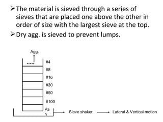 The material is sieved through a series of
sieves that are placed one above the other in
order of size with the largest sieve at the top.
Dry agg. is sieved to prevent lumps.
*****
Agg.
#4
#8
#16
#30
#50
#100
Pa
n
Sieve shaker Lateral & Vertical motion
 