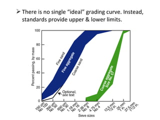  There is no single “ideal” grading curve. Instead,
standards provide upper & lower limits.
 