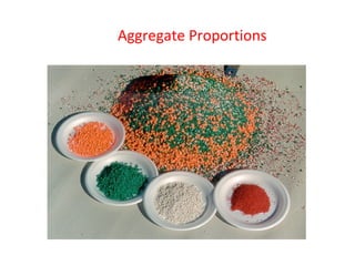 Aggregate Proportions
 
