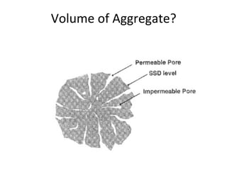Volume of Aggregate?
 