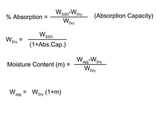 % Absorption =
WSSD-WDry
WDry
(Absorption Capacity)
WDry =
WSSD
(1+Abs.Cap.)
Moisture Content (m) =
Wagg-WDry
WDry
Wagg = WDry (1+m)
 