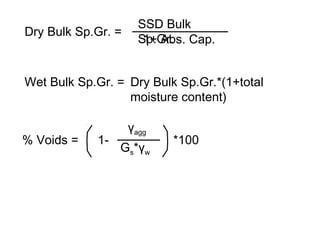 Dry Bulk Sp.Gr. =
SSD Bulk
Sp.Gr.1+ Abs. Cap.
% Voids =
Wet Bulk Sp.Gr. = Dry Bulk Sp.Gr.*(1+total
moisture content)
γagg
Gs*γw
1- *100
 