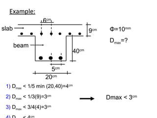 Example:
slab
5cm
6cm
20cm
40cm
9cm
beam
Φ=10mm
Dmax=?
1) Dmax < 1/5 min (20,40)=4cm
2) Dmax < 1/3(9)=3cm
3) Dmax < 3/4(4)=3cm
cm
Dmax < 3cm
 