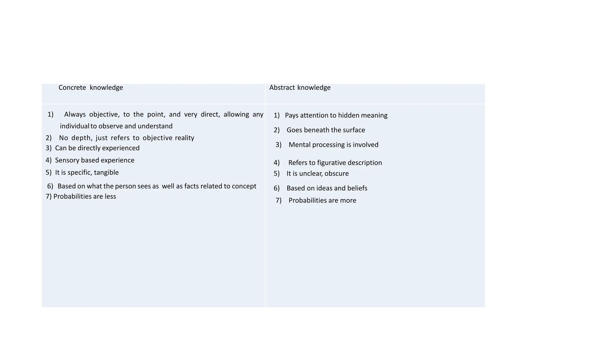 Concrete and Abstract Knowledge PPT