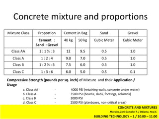 Bt 1 Concrete And Admixtures