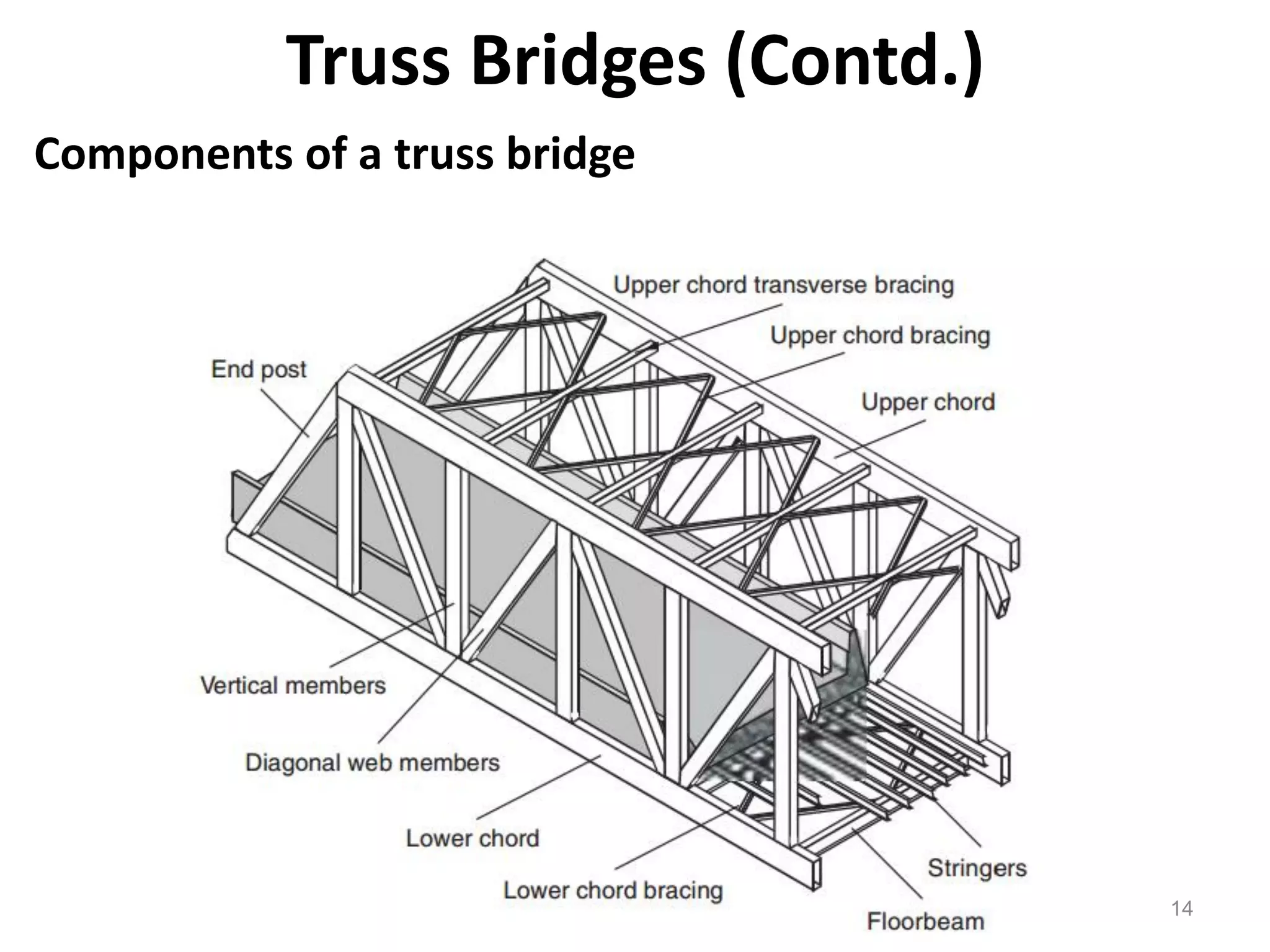 14
Truss Bridges (Contd.)
Components of a truss bridge
 