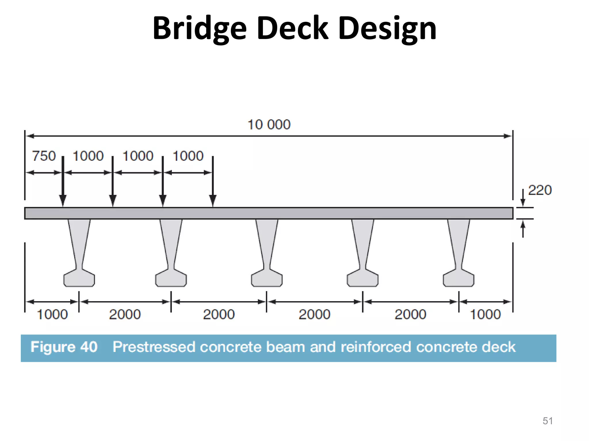 51
Bridge Deck Design
 