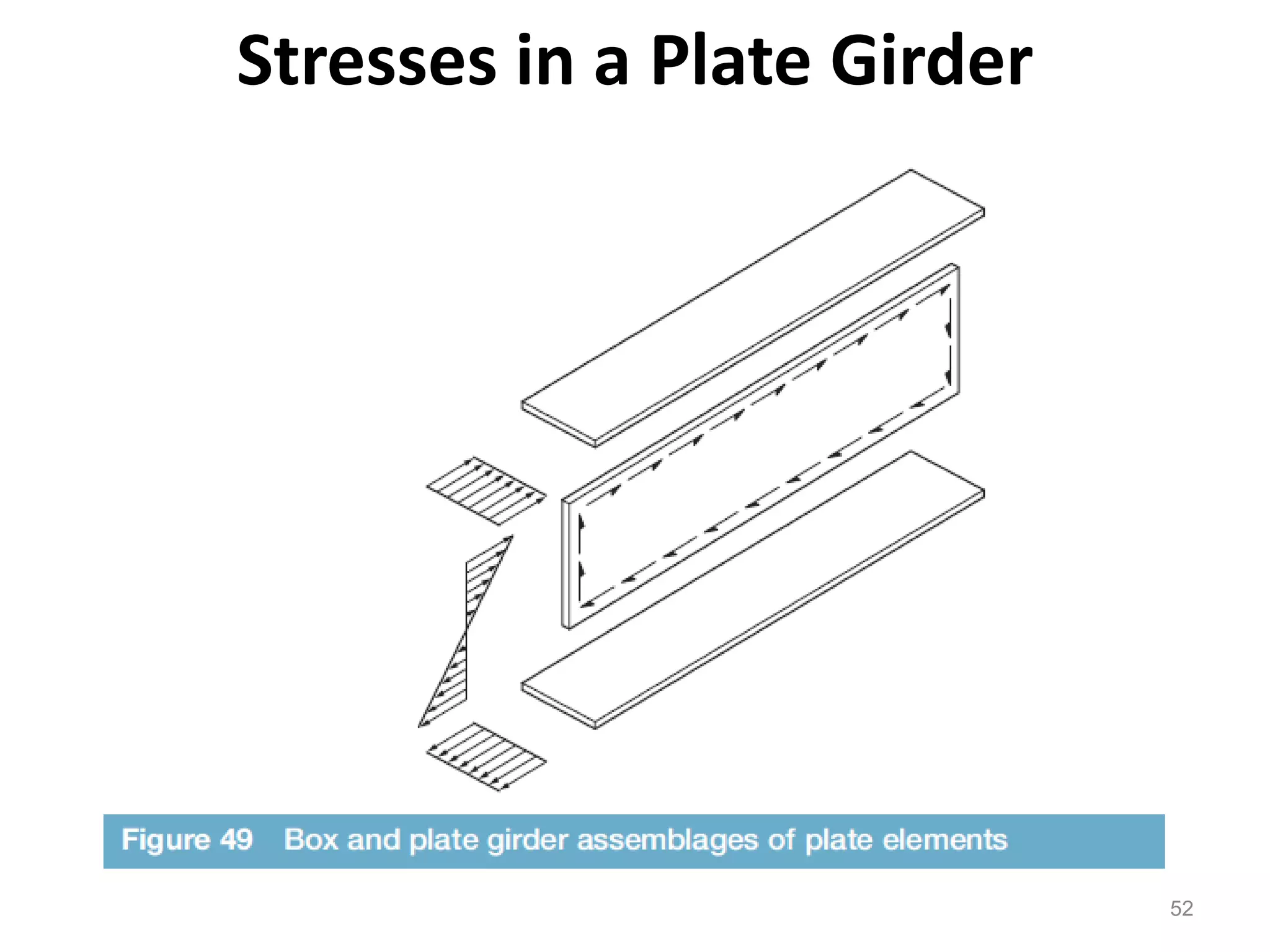 52
Stresses in a Plate Girder
 