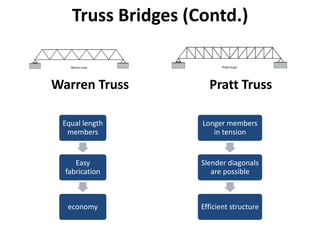 Truss Formation Concrete and steel bridges | PDF