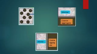 View Concrete as a three phase system.pptx