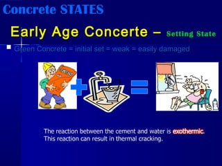 Early Age Concerte –Early Age Concerte – Setting StateSetting State
 Green Concrete = initial set = weak = easily damagedGreen Concrete = initial set = weak = easily damaged
Concrete STATES
 