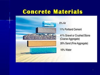 Concrete MaterialsConcrete Materials
33
 