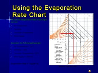 Using the EvaporationUsing the Evaporation
Rate ChartRate Chart
Annex D. CSA A23.1-09
 Air temperature
 Humidity
 Concrete Temperature
 Wind Speed
Consider the Following Example:
 Air Temperature = 25°C
 Humidity = 40%
 Concrete Temperature = 25°C
 Wind Speed = 25km/h
Evaporation Rate = 1 kg/(m2
·h)
To use the Evaporation Rate Chart input
current:
 