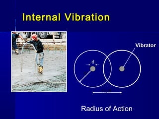 Internal VibrationInternal Vibration
Radius of Action
R
1½ R
Vibrator
 