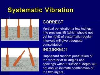 Systematic VibrationSystematic Vibration
CORRECTCORRECT
Vertical penetration a few inches
into previous lift (which should not
yet be rigid) of systematic regular
intervals will give adequate
consolidation
INCORRECTINCORRECT
Haphazard random penetration of
the vibrator at all angles and
spacings without sufficient depth will
not assure intimate combination of
the two layers
 
