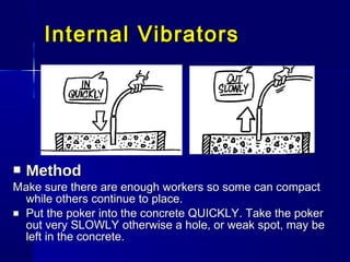 Internal VibratorsInternal Vibrators
 MethodMethod
Make sure there are enough workers so some can compactMake sure there are enough workers so some can compact
while others continue to place.while others continue to place.
 Put the poker into the concrete QUICKLY. Take the pokerPut the poker into the concrete QUICKLY. Take the poker
out very SLOWLY otherwise a hole, or weak spot, may beout very SLOWLY otherwise a hole, or weak spot, may be
left in the concrete.left in the concrete.
 