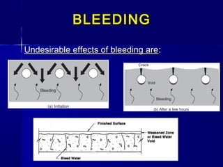 Undesirable effects of bleeding areUndesirable effects of bleeding are::
BLEEDINGBLEEDING
 