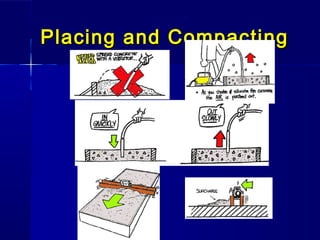 Placing and CompactingPlacing and Compacting
 