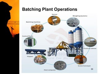 Concrete Batching Plant | PDF