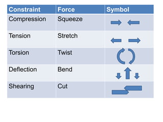 Compression Force Symbol