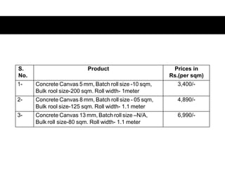 S.
No.
Product Prices in
Rs.(per sqm)
1- Concrete Canvas 5 mm, Batch roll size -10 sqm,
Bulk rool size-200 sqm. Roll width- 1meter
3,400/-
2- Concrete Canvas 8 mm, Batch roll size - 05 sqm,
Bulk rool size-125 sqm. Roll width- 1.1 meter
4,890/-
3- Concrete Canvas 13 mm, Batch roll size –N/A,
Bulk roll size-80 sqm. Roll width- 1.1 meter
6,990/-
 