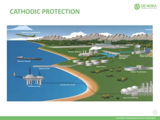 1
ELECTRODE TECHNOLOGIES & WATER TECHNOLOGIES
CATHODIC PROTECTION
 