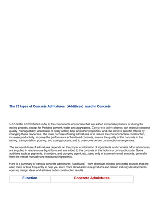 concrete chemeical admixtures - Copy.docx