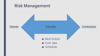 Risk Management
Owner Contractor
■ Best Suited
■ Cost $$$
■ Schedule
Transfer
 