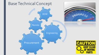 BaseTechnicalConcept
Engineering
Permits
Procurement
 