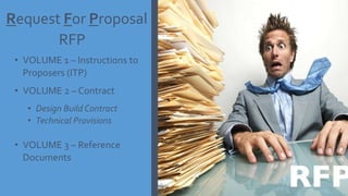 Request For Proposal
• VOLUME 1 – Instructions to
Proposers (ITP)
• VOLUME 2 – Contract
• Design Build Contract
• Technical Provisions
• VOLUME 3 – Reference
Documents
RFP
 
