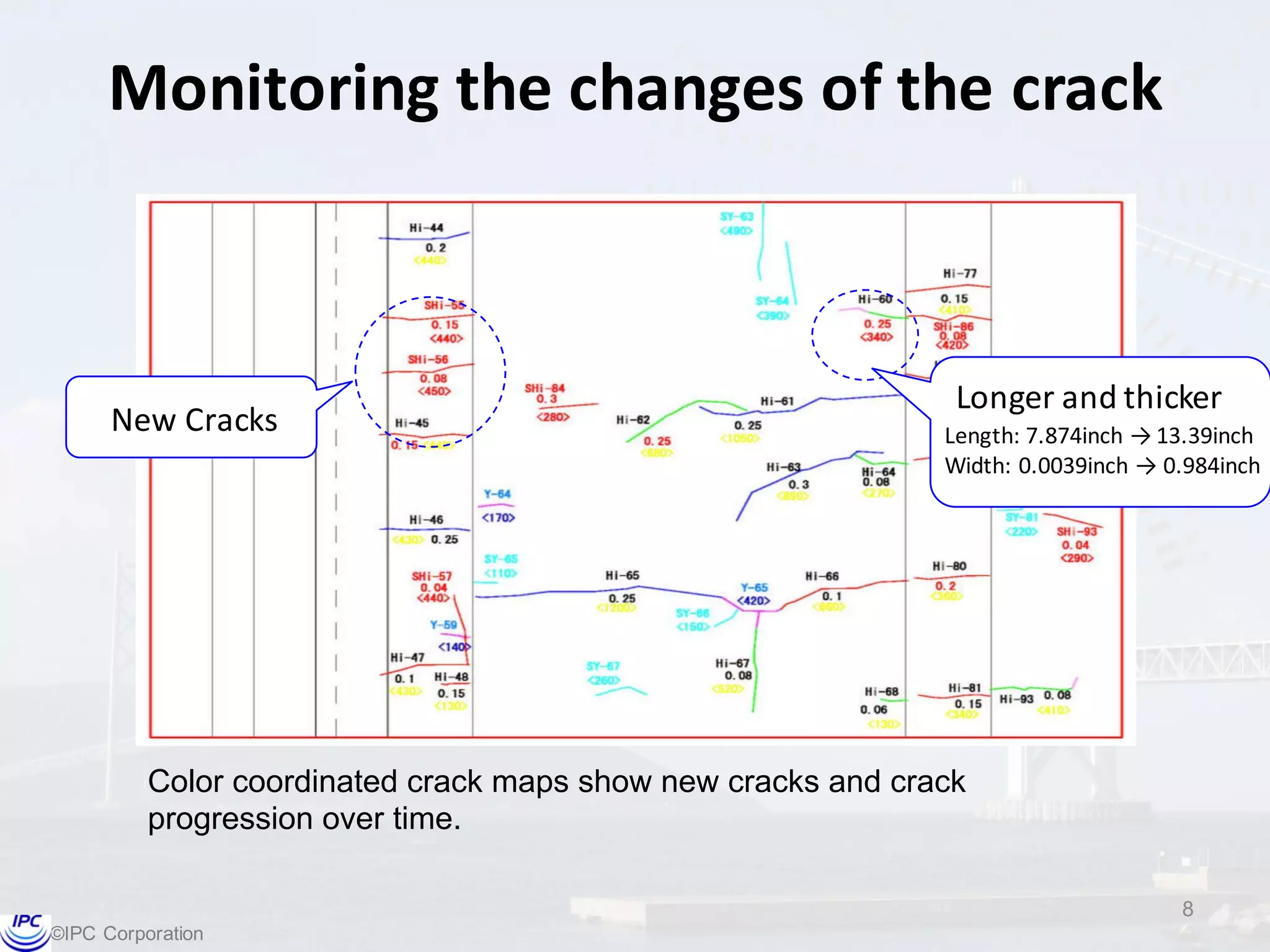 ©IPC  Corporation
Monitoring	
  the	
  changes	
  of	
  the	
  crack
New	
  Cracks
Longer	
  and	
  thicker
Length:	
  7.874inch	
  →	
  13.39inch
Width:	
  0.0039inch	
  →	
  0.984inch
8
Color  coordinated  crack  maps  show  new  cracks  and  crack  
progression  over  time.
 
