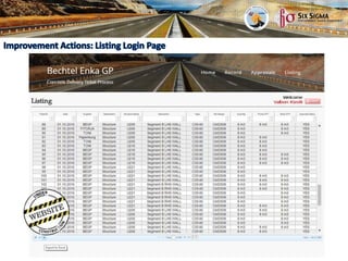 Concrete Delivery Ticket Process | PPTX