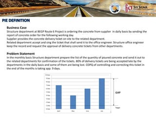 Concrete Delivery Ticket Process | PPTX