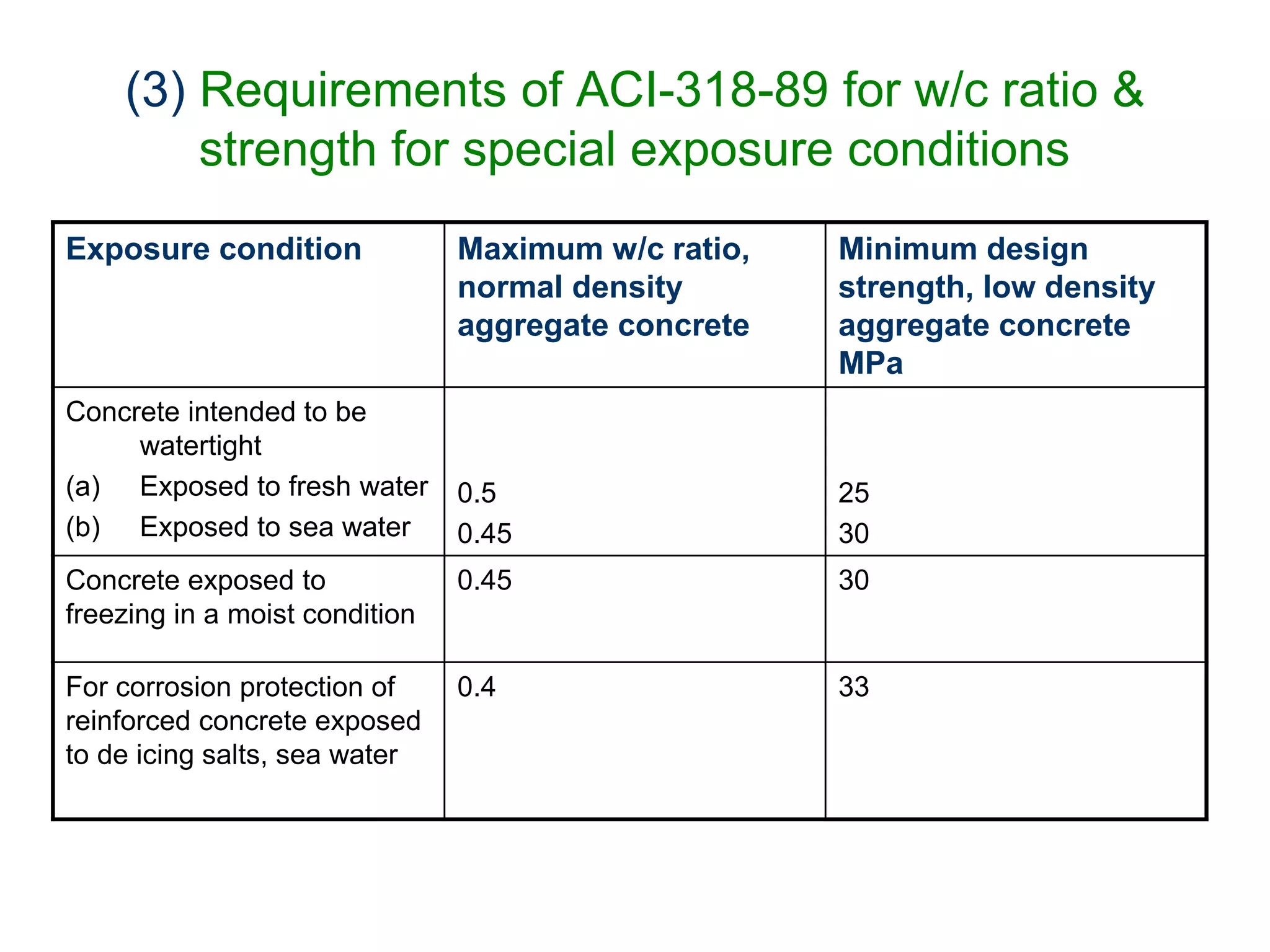 11
(3) Requirements of ACI-318-89 for w/c ratio &
strength for special exposure conditions
Exposure condition Maximum w/c ratio,
normal density
aggregate concrete
Minimum design
strength, low density
aggregate concrete
MPa
Concrete intended to be
watertight
(a) Exposed to fresh water
(b) Exposed to sea water
0.5
0.45
25
30
Concrete exposed to
freezing in a moist condition
0.45 30
For corrosion protection of
reinforced concrete exposed
to de icing salts, sea water
0.4 33
 