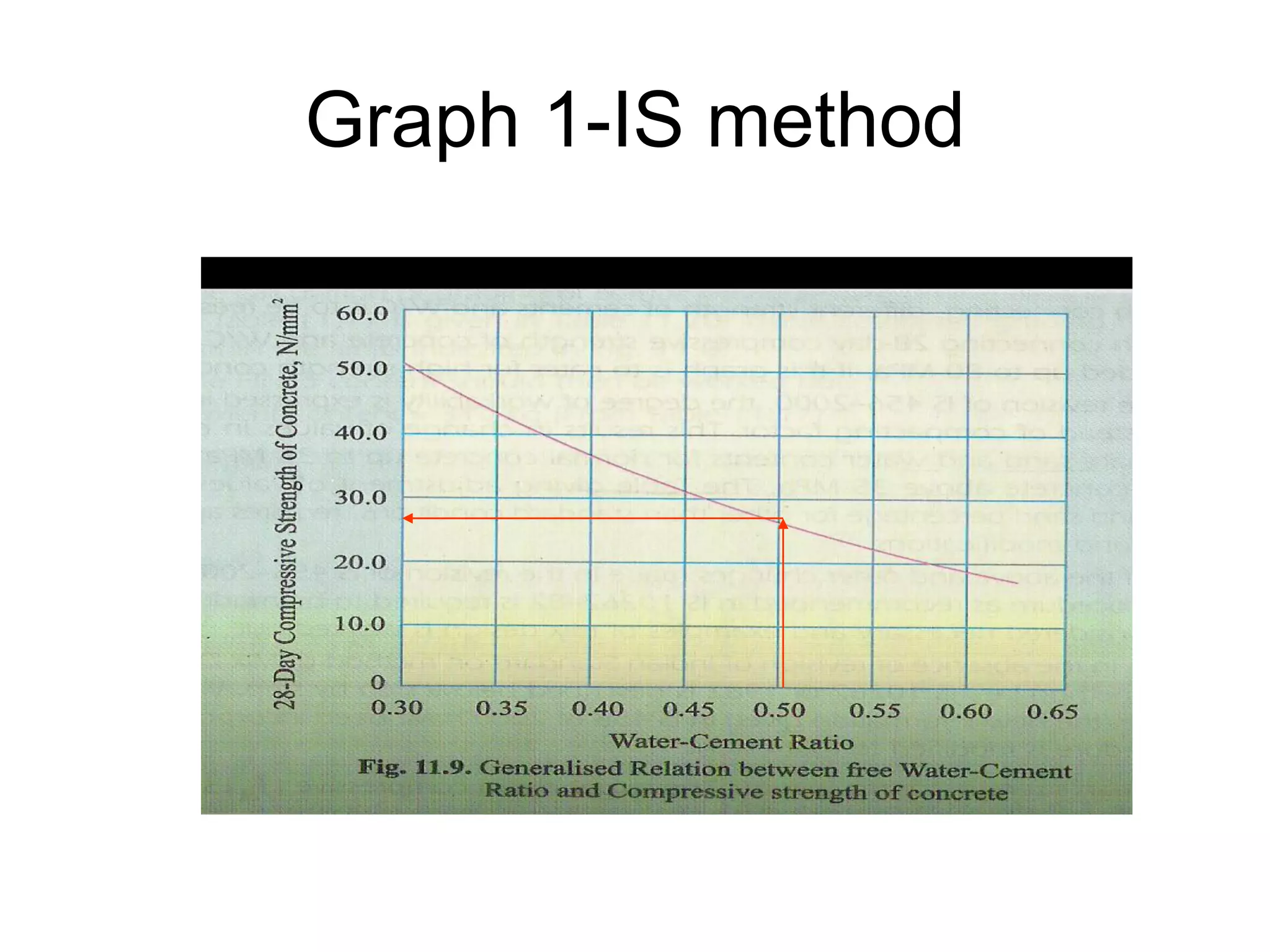 36
Graph 1-IS method
 