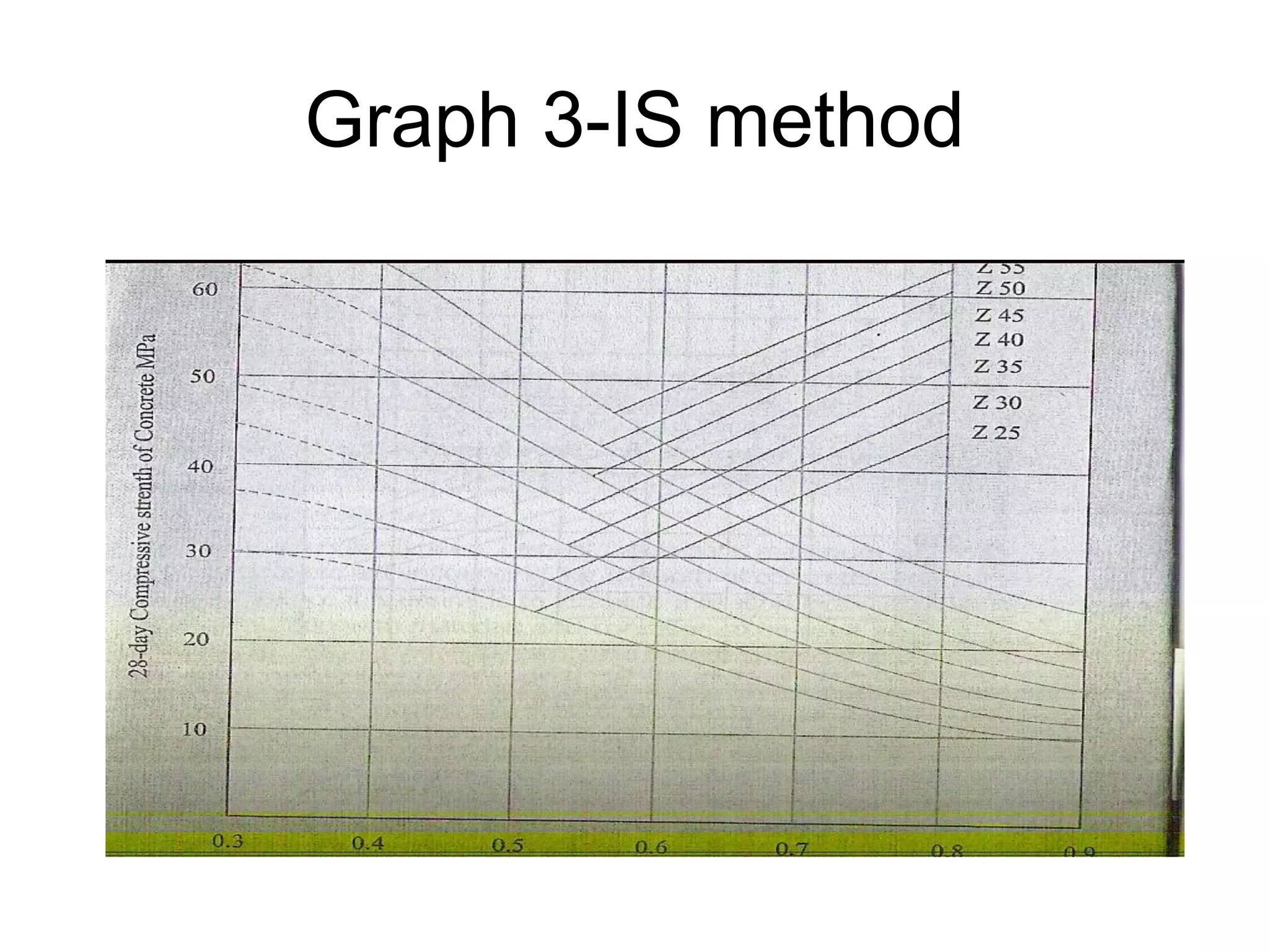 48
Table 4- IS METHOD
 