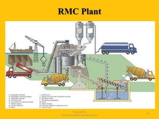 RMC Plant
Prepared for
tusharhsonawane.wordpress.com
22
 