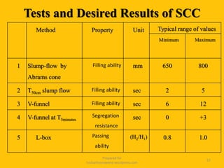 Tests and Desired Results of SCC
Prepared for
tusharhsonawane.wordpress.com
57
Method Property Unit Typical range of values
Minimum Maximum
1 Slump-flow by
Abrams cone
Filling ability mm 650 800
2 T50cm slump flow Filling ability sec 2 5
3 V-funnel Filling ability sec 6 12
4 V-funnel at T5minutes
Segregation
resistance
sec 0 +3
5 L-box Passing
ability
(H2/H1) 0.8 1.0
 