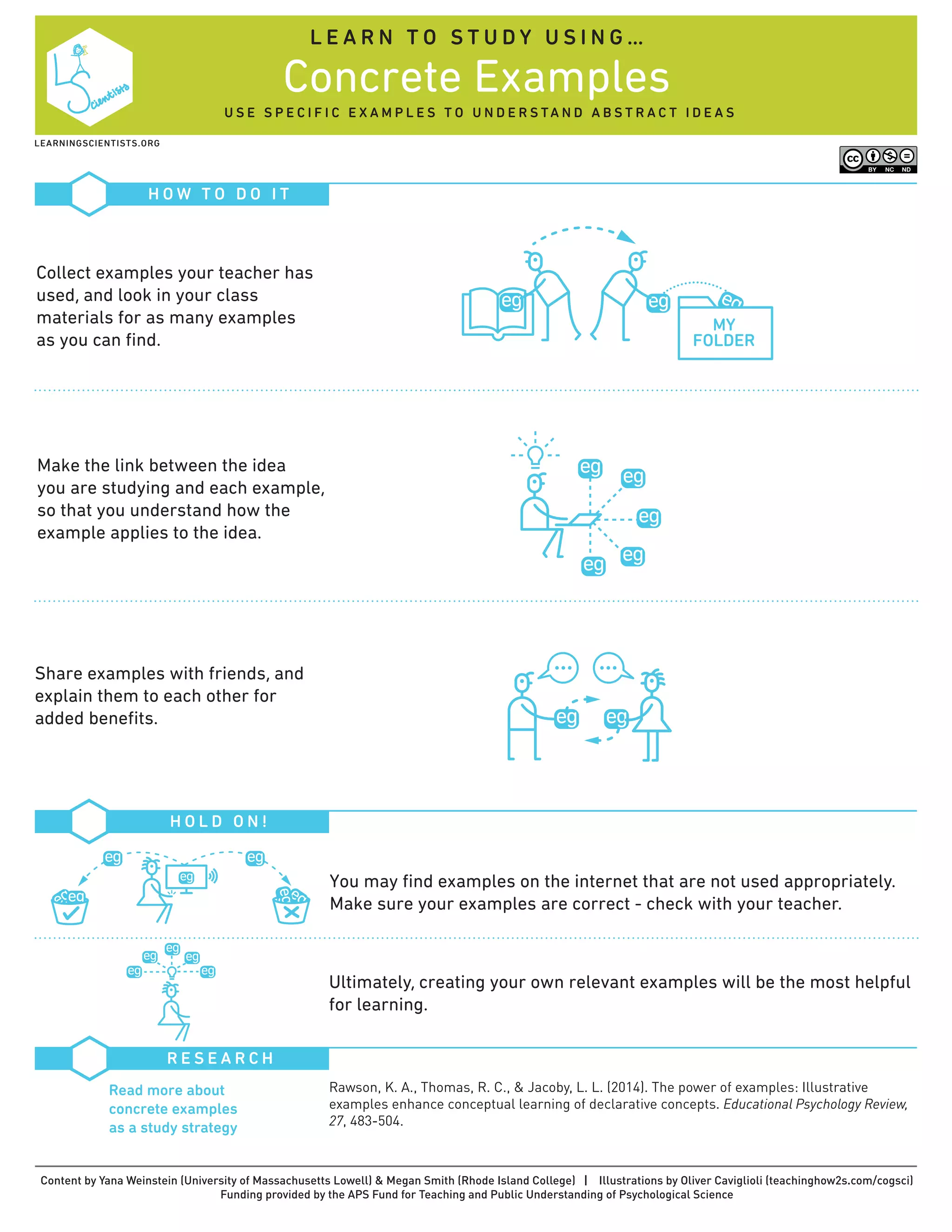 Concrete Examples
Content by Yana Weinstein (University of Massachusetts Lowell) & Megan Smith (Rhode Island College) | Illustrations by Oliver Caviglioli (teachinghow2s.com/cogsci)
Funding provided by the APS Fund for Teaching and Public Understanding of Psychological Science
L E A R N T O S T U D Y U S I N G …
U S E S P E C I F I C E X A M P L E S T O U N D E R S TA N D A B S T R A C T I D E A S
H O W T O D O I T
H O L D O N !
R E S E A R C H
Rawson, K. A., Thomas, R. C., & Jacoby, L. L. (2014). The power of examples: Illustrative
examples enhance conceptual learning of declarative concepts. Educational Psychology Review,
27, 483-504.
Read more about
concrete examples
as a study strategy
You may ﬁnd examples on the internet that are not used appropriately.
Make sure your examples are correct - check with your teacher.
Ultimately, creating your own relevant examples will be the most helpful
for learning.
Collect examples your teacher has
used, and look in your class
materials for as many examples
as you can ﬁnd.
Share examples with friends, and
explain them to each other for
added beneﬁts.
Make the link between the idea
you are studying and each example,
so that you understand how the
example applies to the idea.
LEARNINGSCIENTISTS.ORG
MY
FOLDER
 