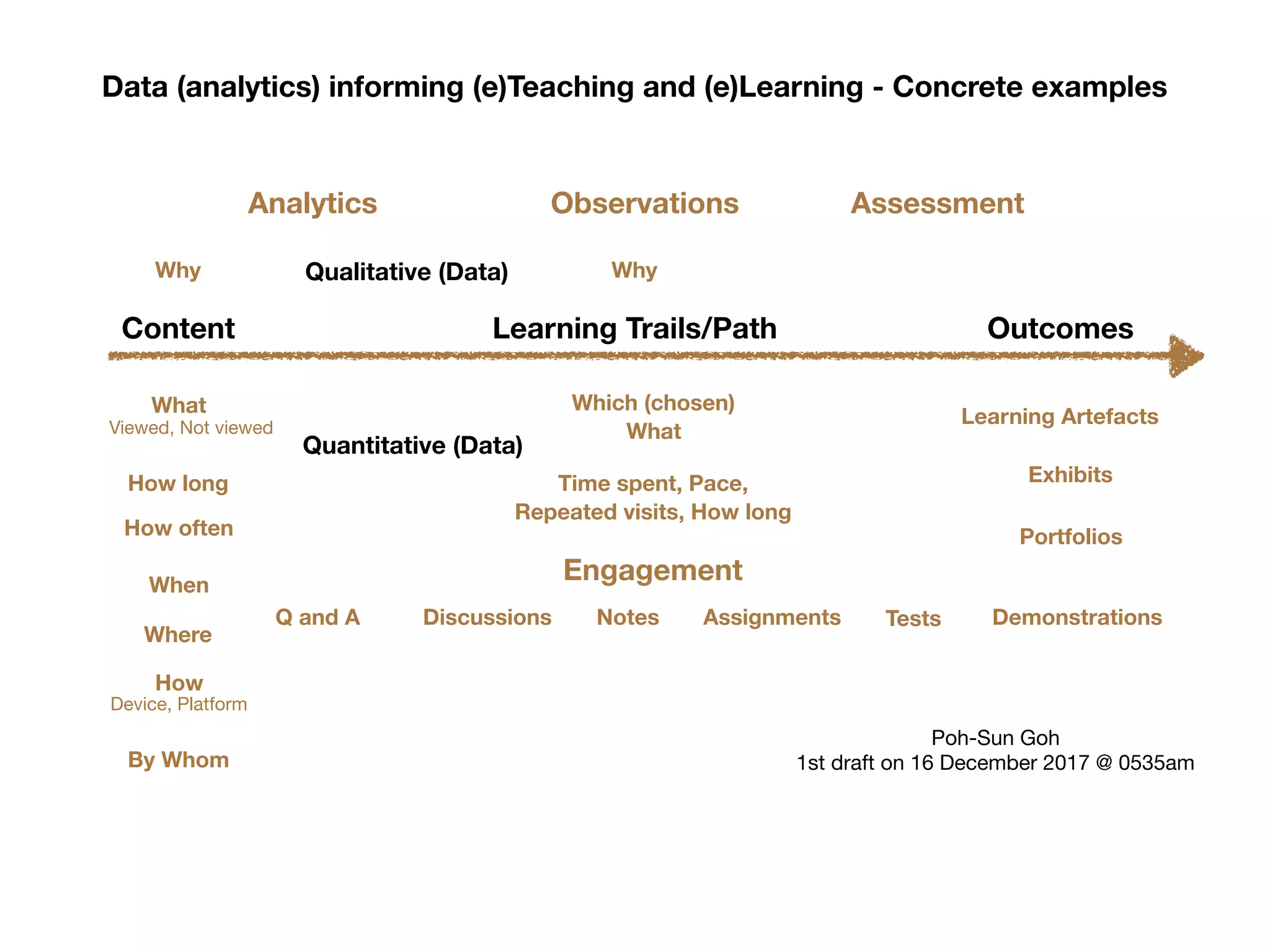 Concrete examples data informing teaching and learning PPT