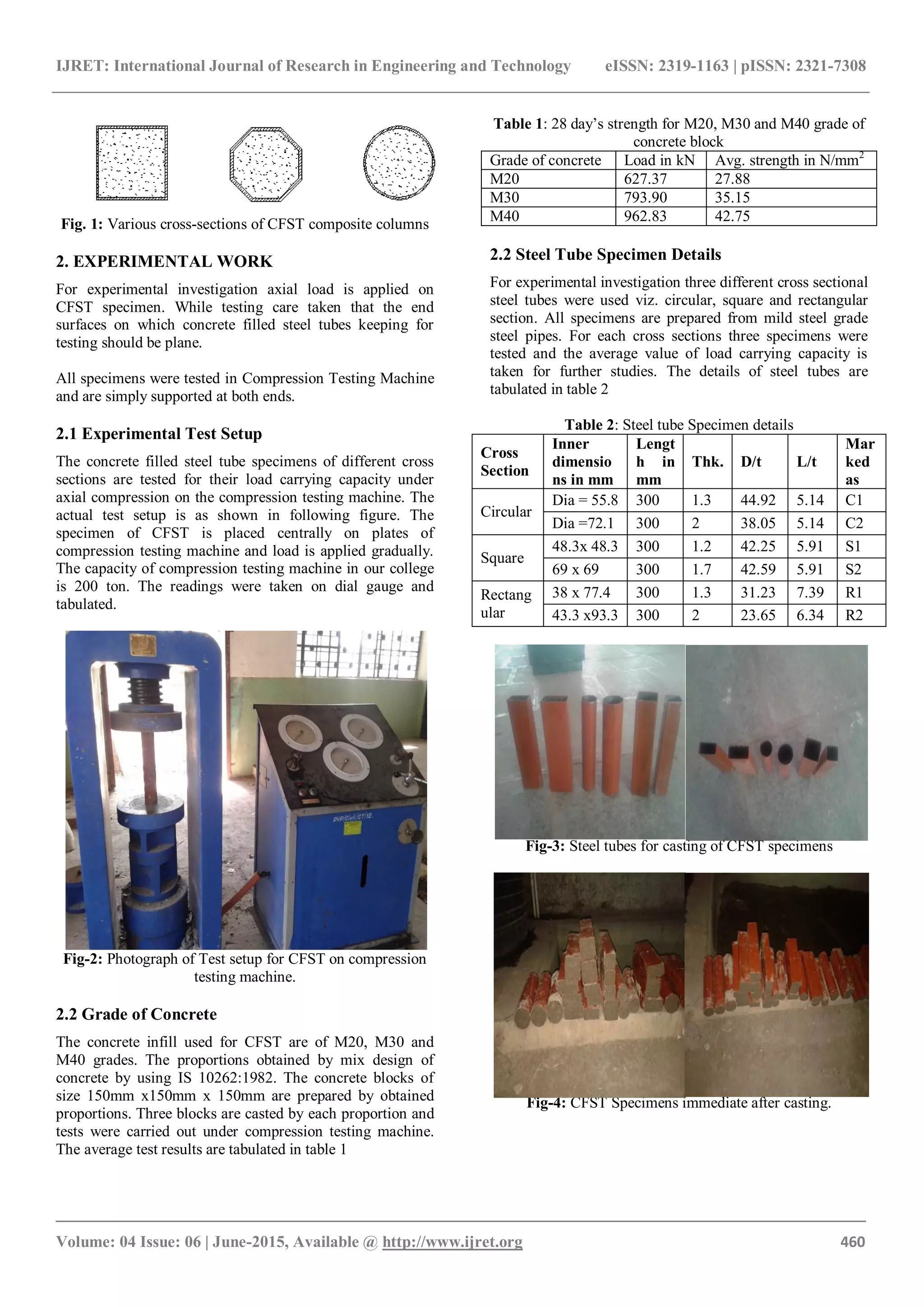 Concrete filled steel tubes subjected to axial compression | PDF