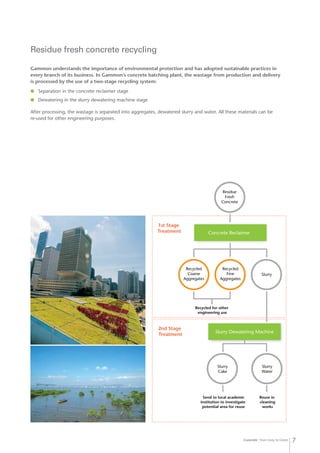 Concrete from Grey to Green 7
Residue fresh concrete recycling
Gammon understands the importance of environmental protection and has adopted sustainable practices in
every branch of its business. In Gammon’s concrete batching plant, the wastage from production and delivery
is processed by the use of a two-stage recycling system:
	 Separation in the concrete reclaimer stage
	 Dewatering in the slurry dewatering machine stage
After processing, the wastage is separated into aggregates, dewatered slurry and water. All these materials can be
re-used for other engineering purposes.
Send to local academic
institution to investigate
potential area for reuse
Reuse in
cleaning
works
Slurry
Cake
Slurry
Water
Slurry Dewatering Machine
1st Stage
Treatment
2nd Stage
Treatment
Residue
Fresh
Concrete
Recycled for other
engineering use
Recycled
Fine
Aggregates
Recycled
Coarse
Aggregates
Slurry
Concrete Reclaimer
 