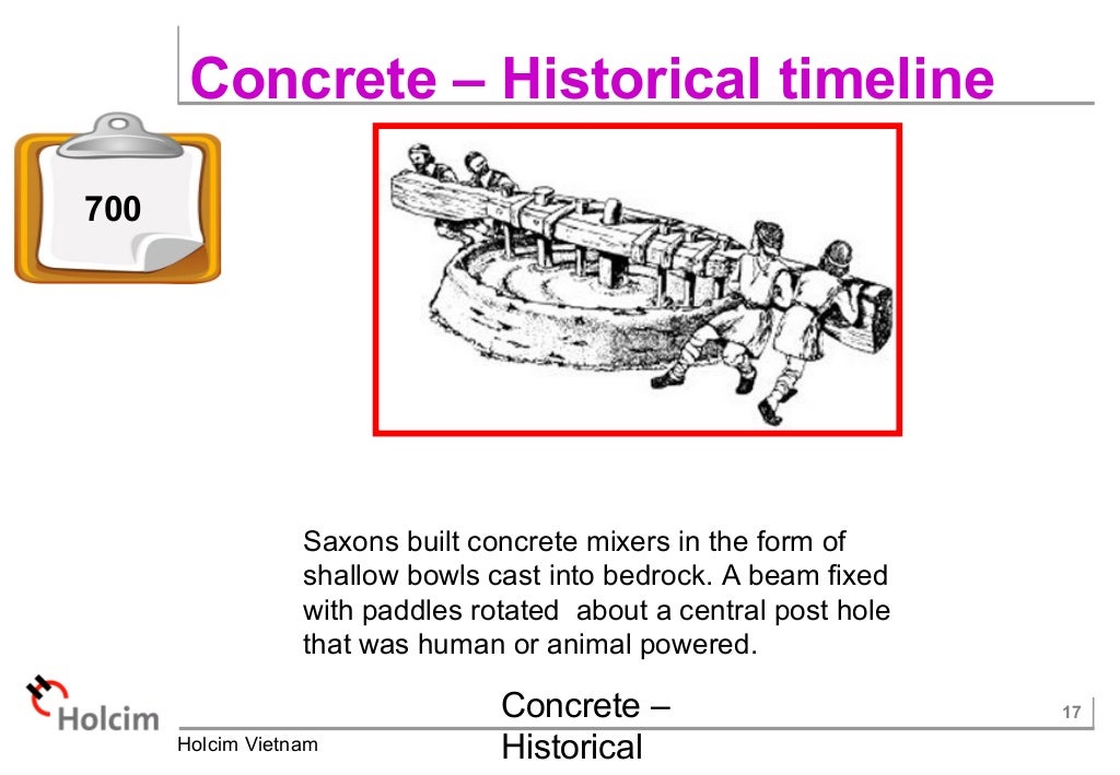 Concrete historical timeline